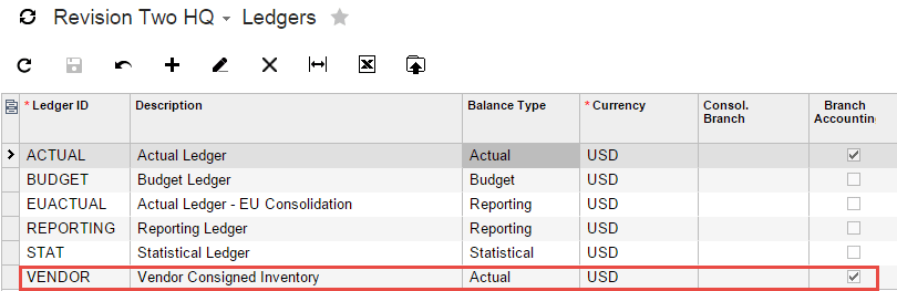 Comment mettre en œuvre l’inventaire consigné dans le logiciel ERP cloud Acumatica