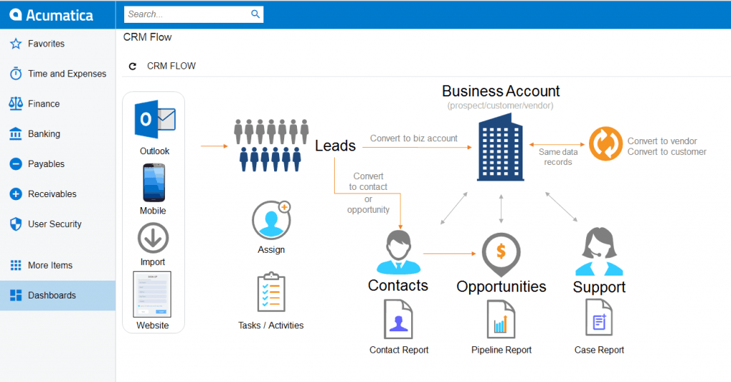 Portabilité du tableau de bord Acumatica