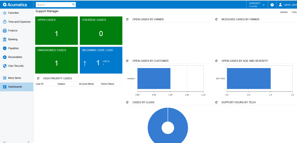 Gestionnaire de support des tableaux de bord