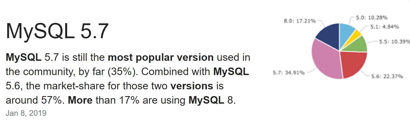 Configuration de MySQL 5.7