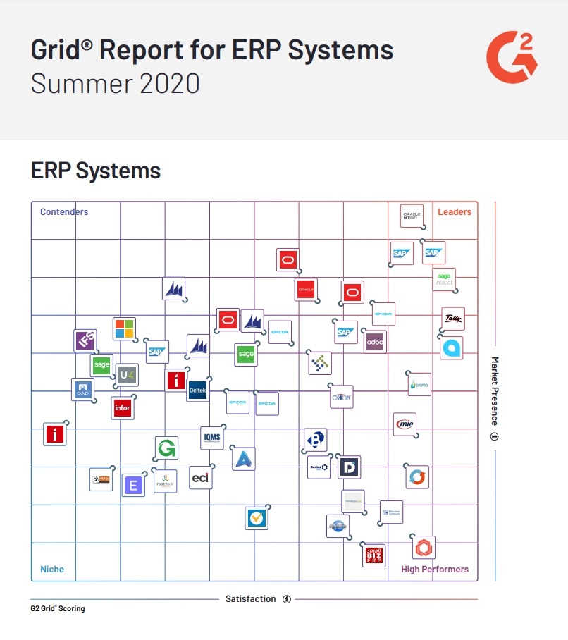 Rapport de grille® pour les systèmes ERP été 2020