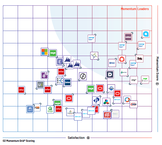 Acumatica cloud ERP: Leader dans la satisfaction et gagner plus de badges G2