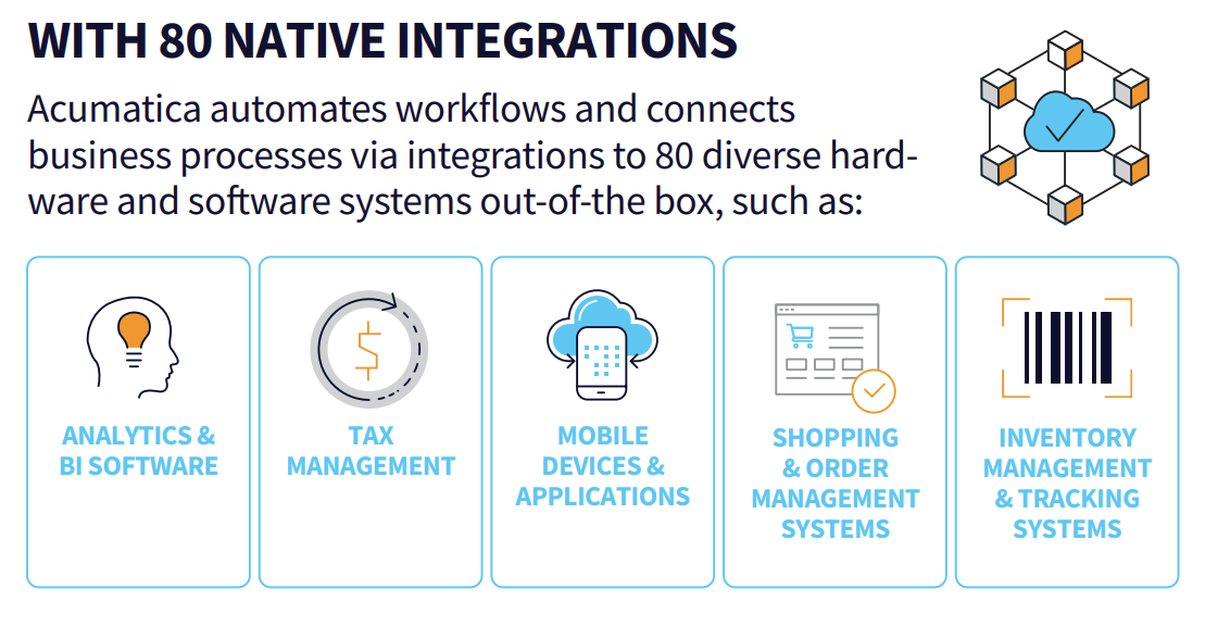 Intégrations ERP d’Acumatica