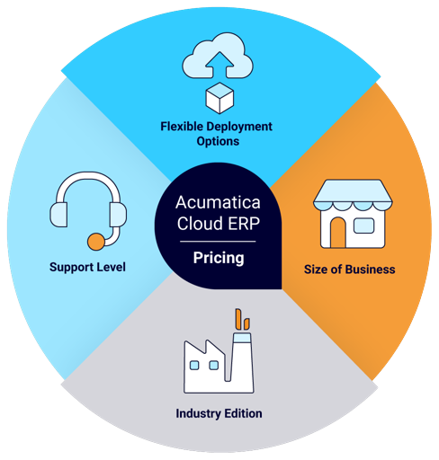 Tarification ERP cloud - Combien coûte l’ERP