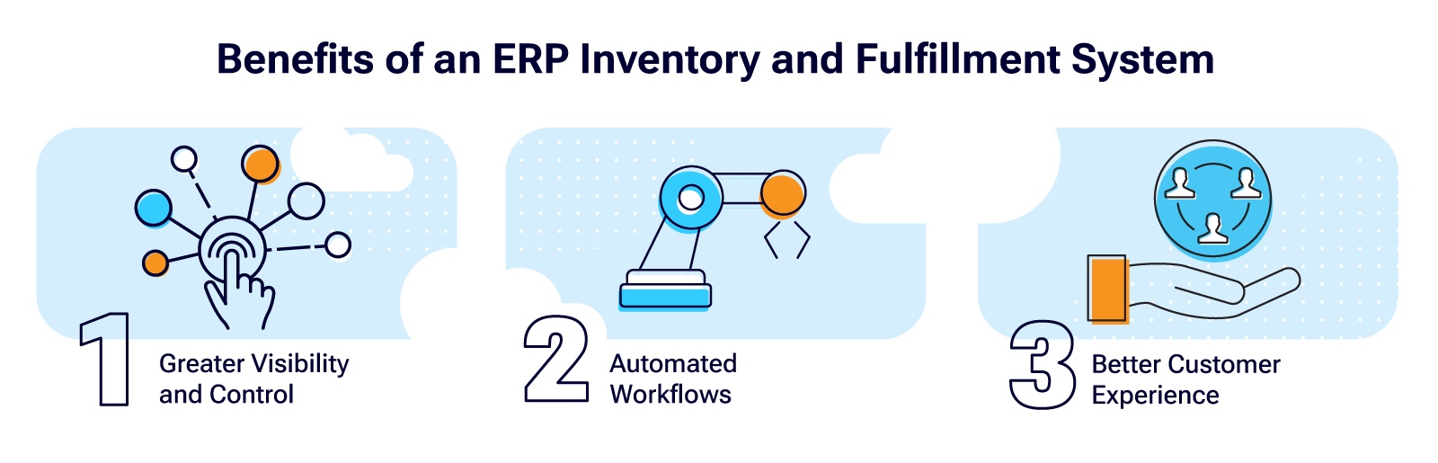 Avantages d’un système d’inventaire et d’exécution ERP