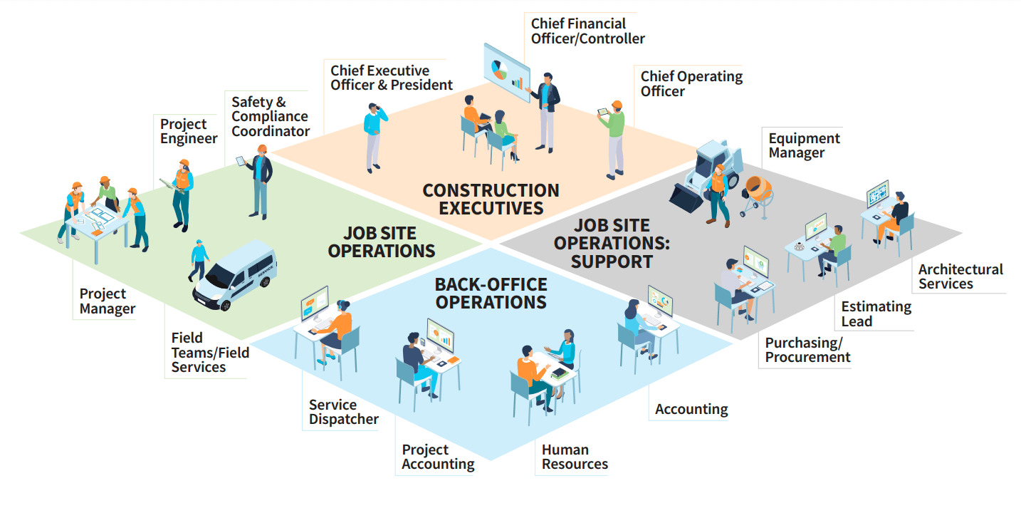 Logiciel de gestion de la construction basé sur les rôles