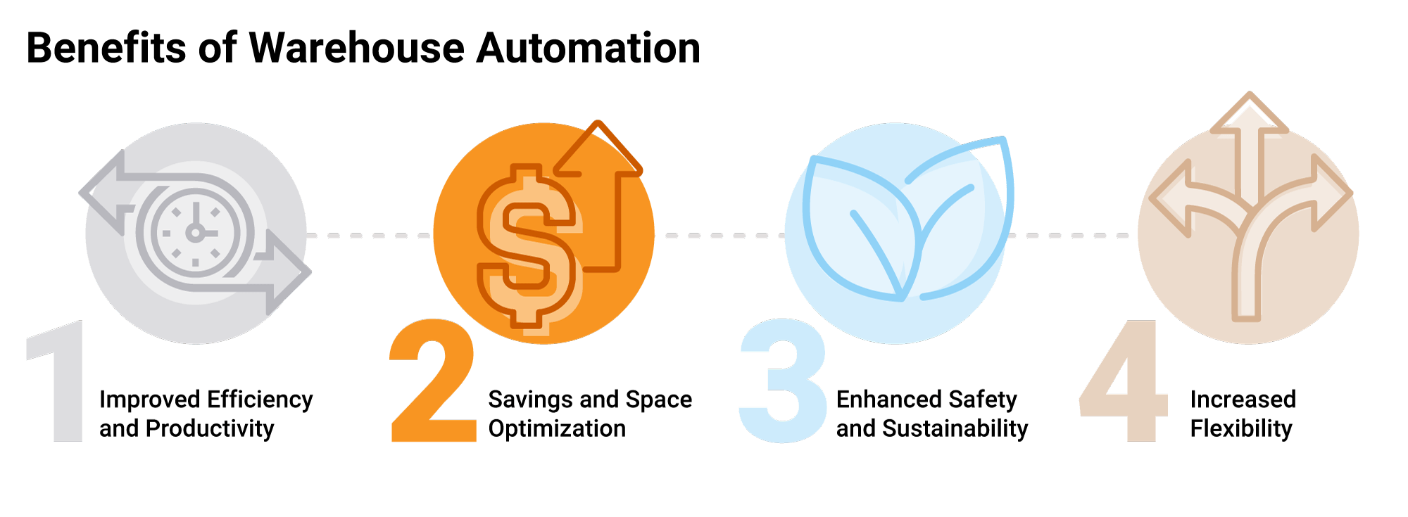 Avantages de l’automatisation des entrepôts