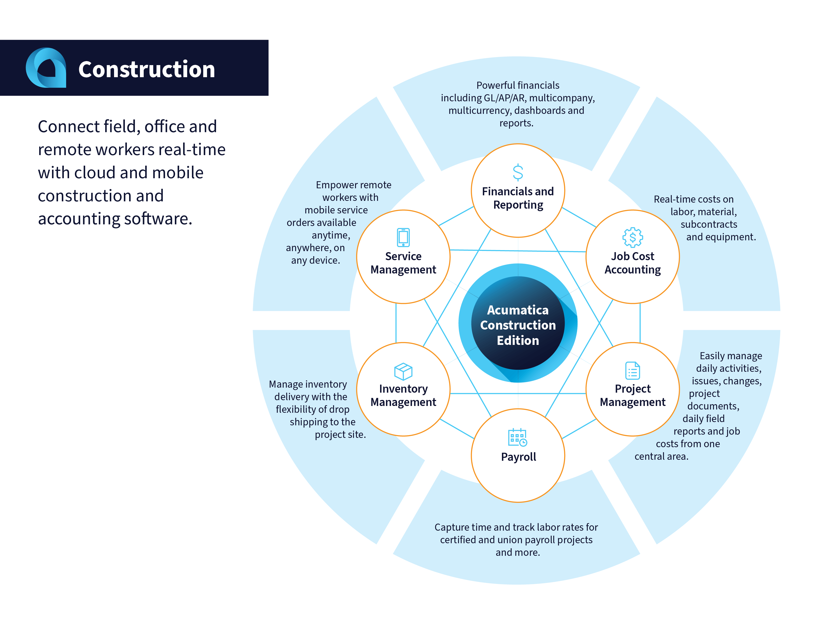 Pourquoi les entreprises de construction doivent utiliser l’ERP cloud