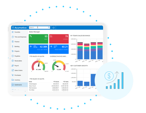 Acumatica Cloud ERP - Plate-forme Acumatica