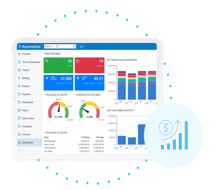Acumatica Cloud ERP - Plate-forme Acumatica