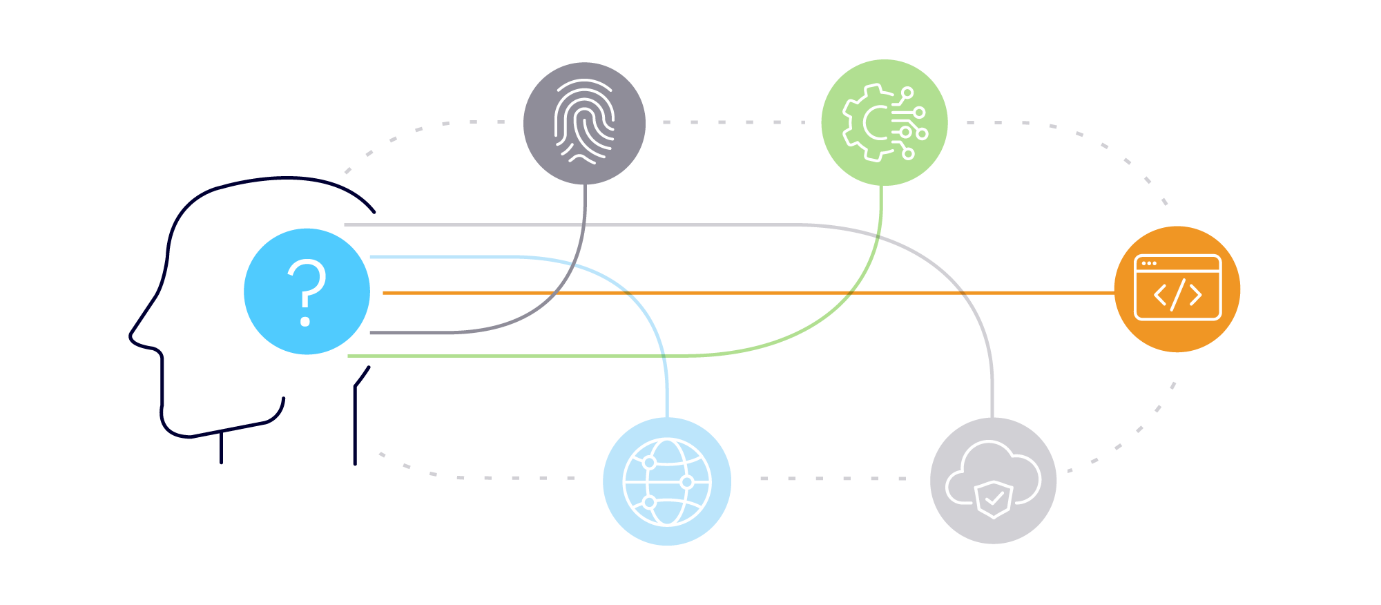 Comment choisir un système ERP cloud pour votre entreprise