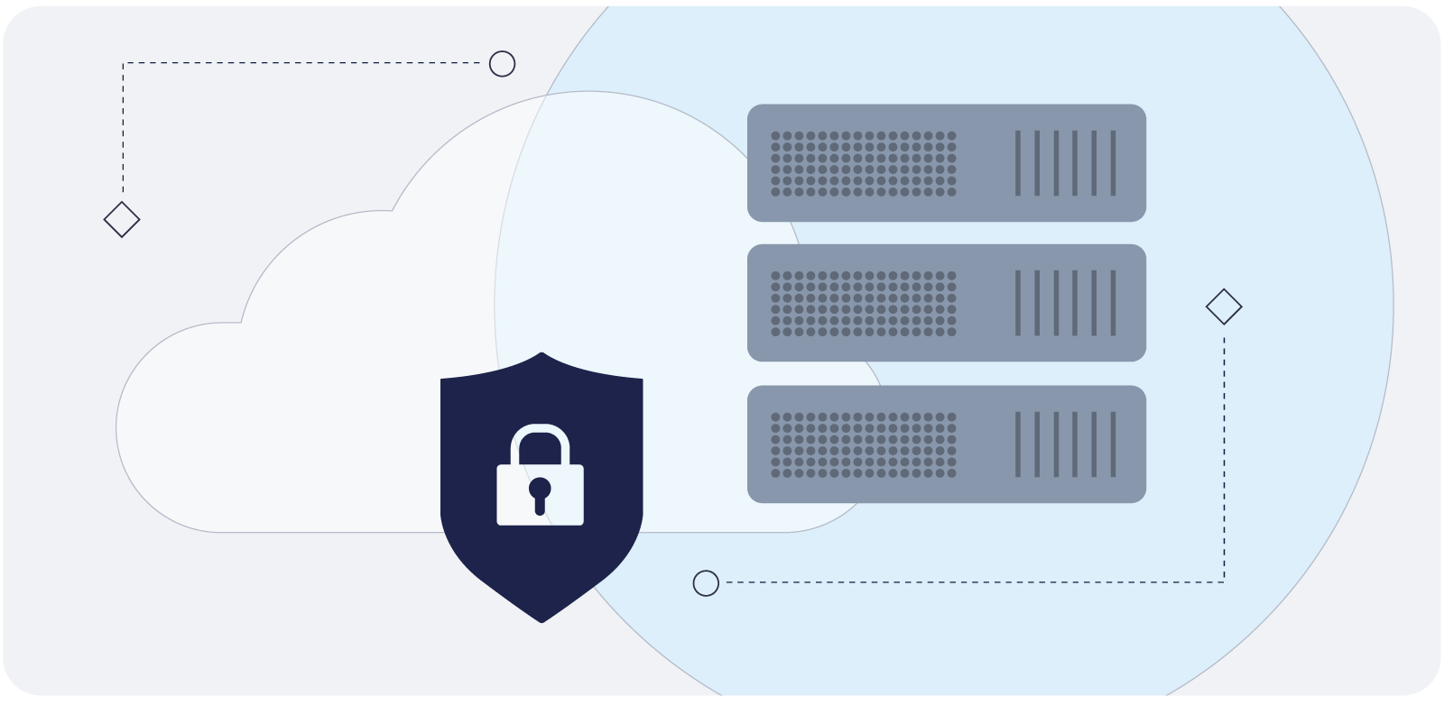 security-cloud-erp-blog