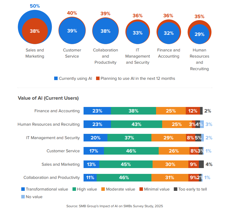 SMB_Why-Moving-from-Basic-Accounting-to-Cloud-ERP-Is-Essential -4