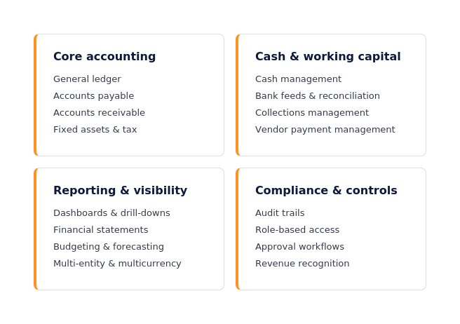 Catégories de fonctionnalités financières - Aperçu